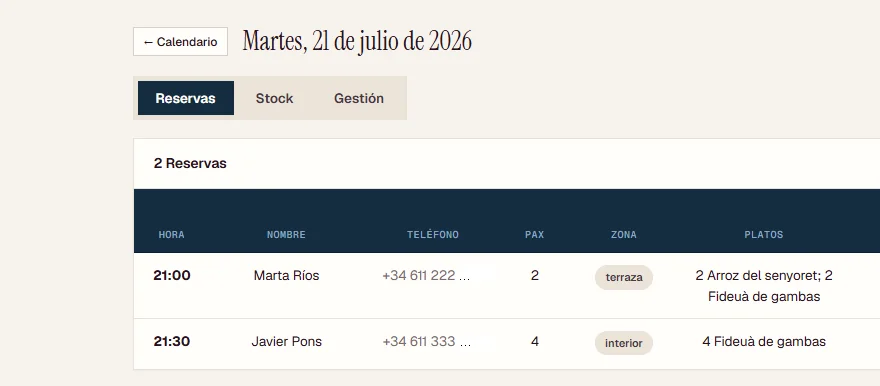 Vista de un día en el calendario de Feinia: reservas con hora, nombre, zona y platos